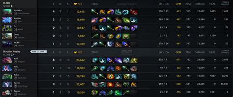 BLR vs BLEED. Match 22.03.2023 on DPC SEA 2023 Tour 2 .